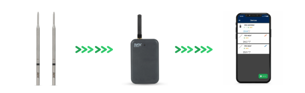 RFX Starter Kit Σύστημα ασύρματης μέτρησης θερμοκρασίας