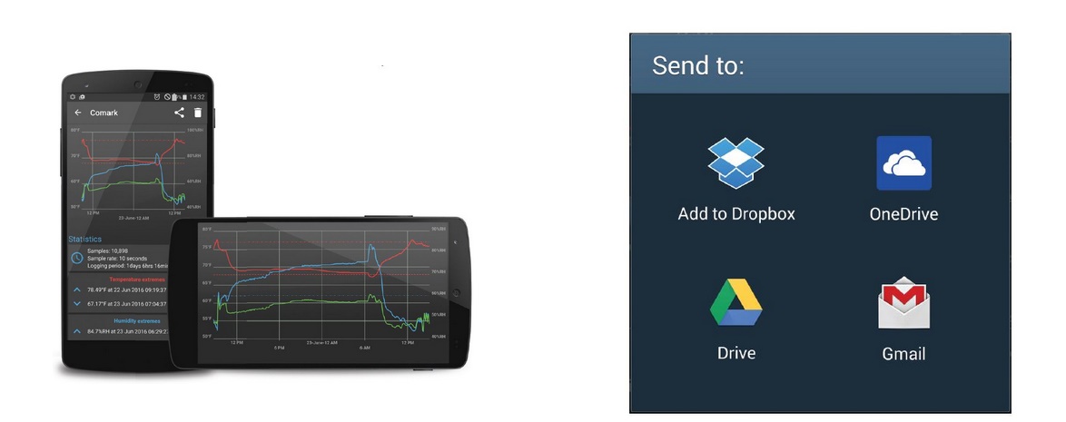 COMBT1: Καταγραφικό θερμοκρασίας και Υγρασίας μέσω Bluetooth για Android™