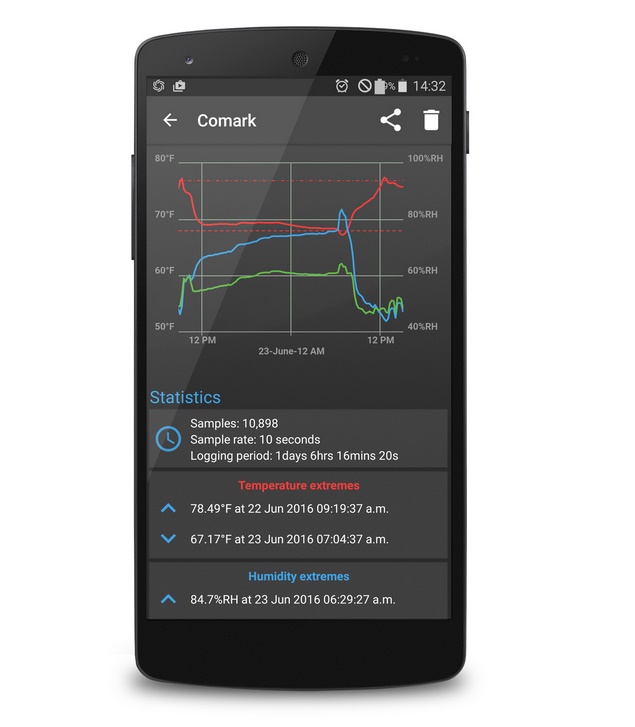 COMBT1: Καταγραφικό θερμοκρασίας και Υγρασίας μέσω Bluetooth για Android™