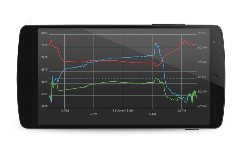 COMBT1: Καταγραφικό θερμοκρασίας και Υγρασίας μέσω Bluetooth για Android™