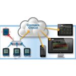 RF311-T Ασύρματο Καταγραφικό Θερμοκρασίας