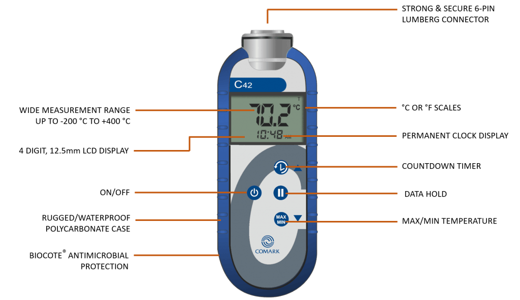 C42C: Θερμόμετρο για τρόφιμα/φαρμακευτικές με δυνατότητα επιλογής θερμοστοιχείου αέρος ή εμπήξεως