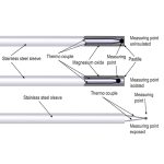 KH625 Θερμοστοιχείο με καλώδιο 2m -200 έως +1100 °C